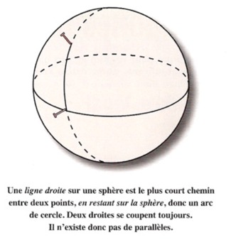 Sphère